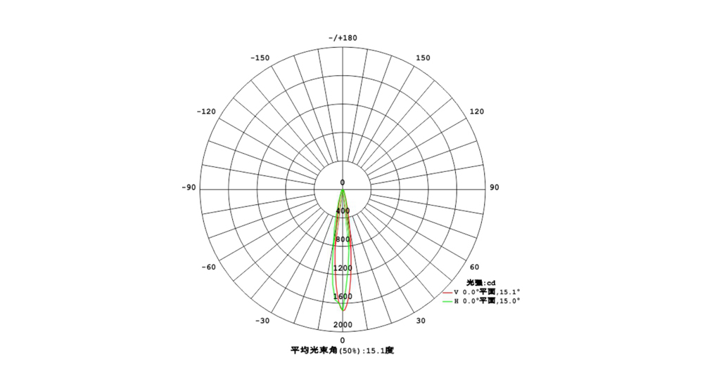 YD-SPQ-168 喷泉灯